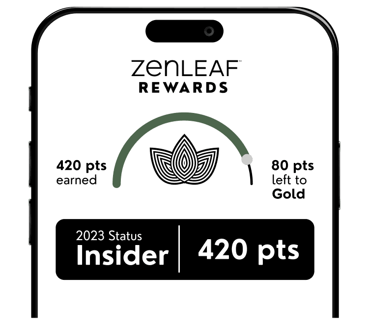 Cannabis Rewards Marijuana Dispensary Loyalty